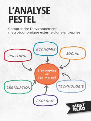 cover image of L'Analyse Pestel